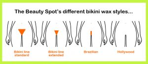 Bikini Brazilian Difference